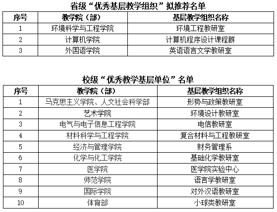 说明: http://jwc.hbpu.edu.cn/__local/5/17/F3/4E73CCFA4DDAF9E24A1CA1B1B52_477ECA9F_4BA9.png